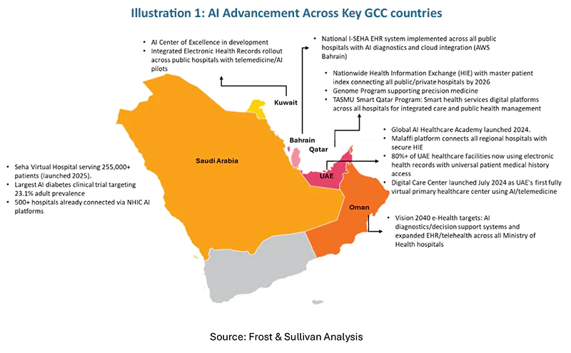 Frost & Sulivan Analysis